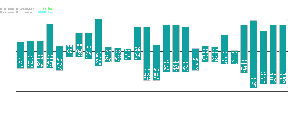 statistic_1.php