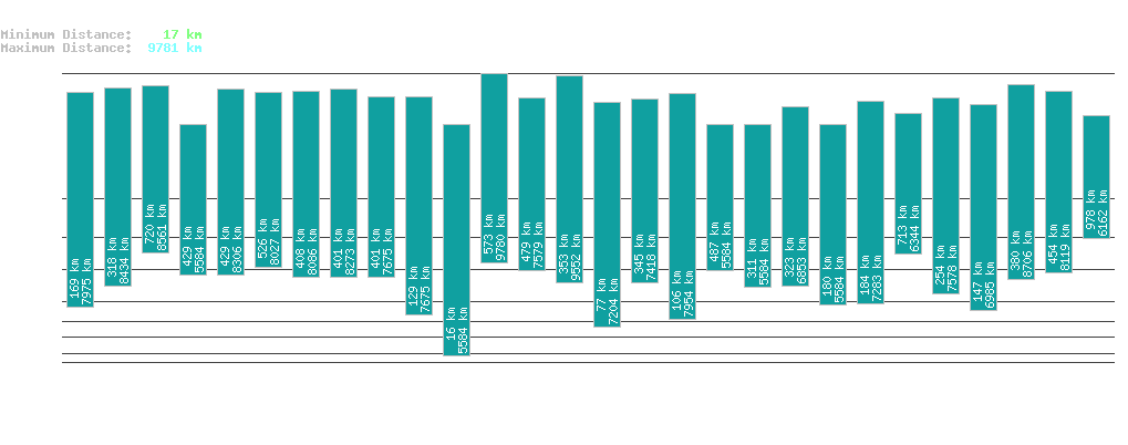 statistic_1.php