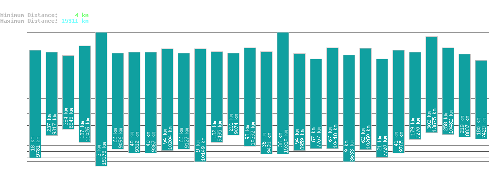 statistic_1.php