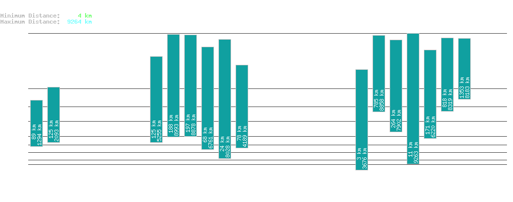 statistic_1.php