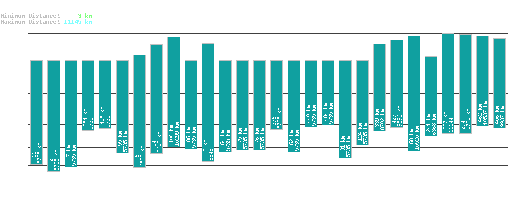 statistic_1.php