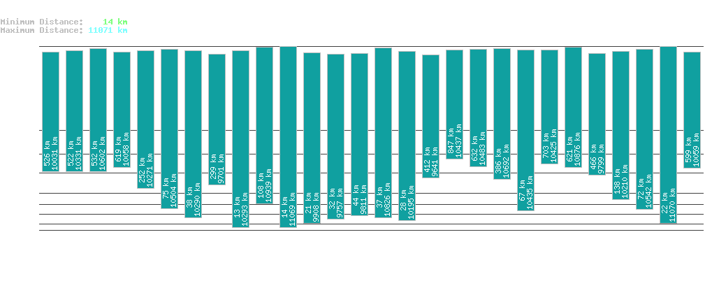 statistic_1.php