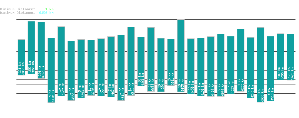 statistic_1.php