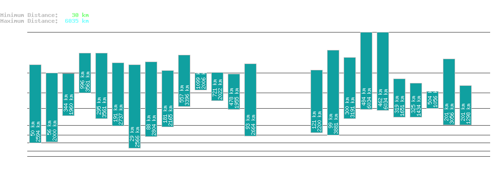 statistic_1.php