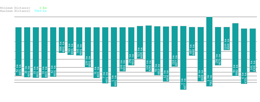 statistic_1.php