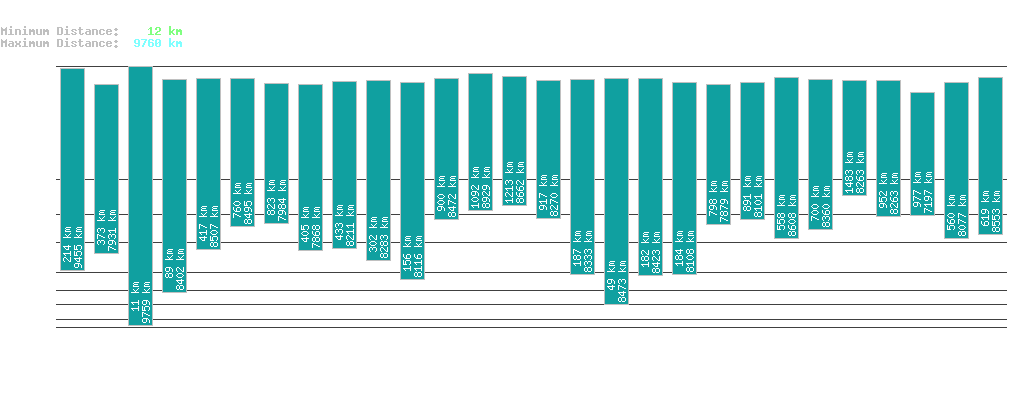 statistic_1.php