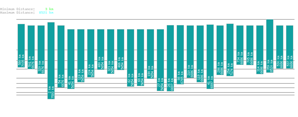 statistic_1.php