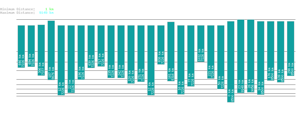 statistic_1.php