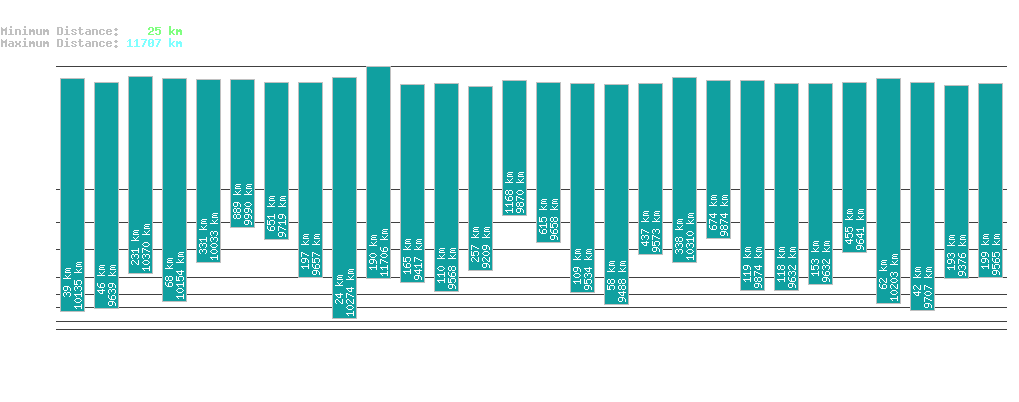 statistic_1.php