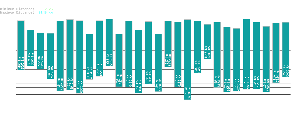 statistic_1.php