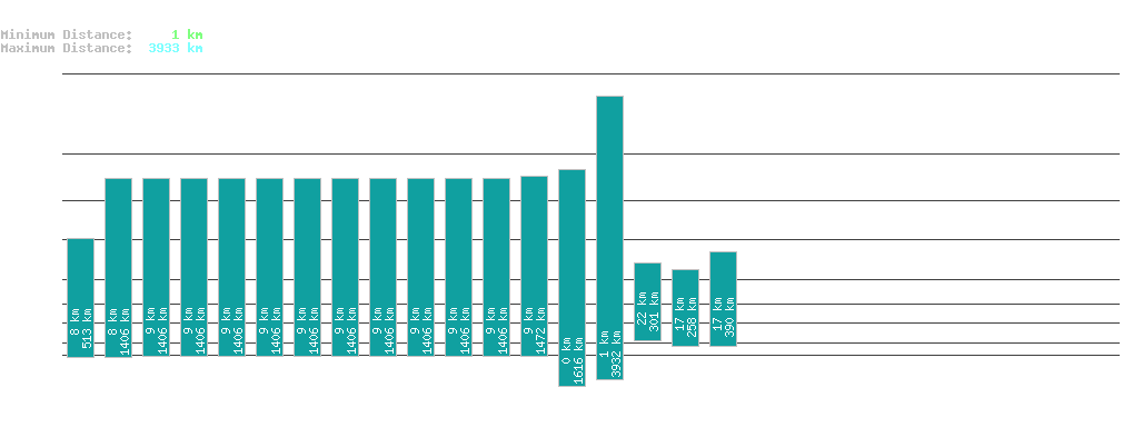 statistic_1.php