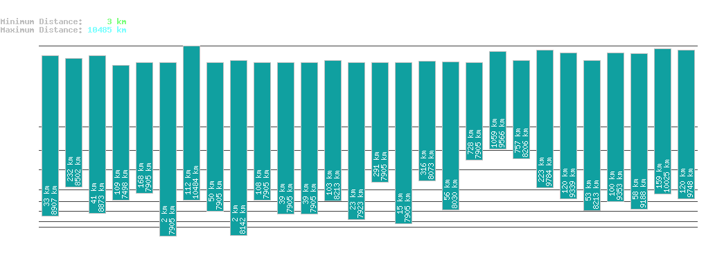 statistic_1.php