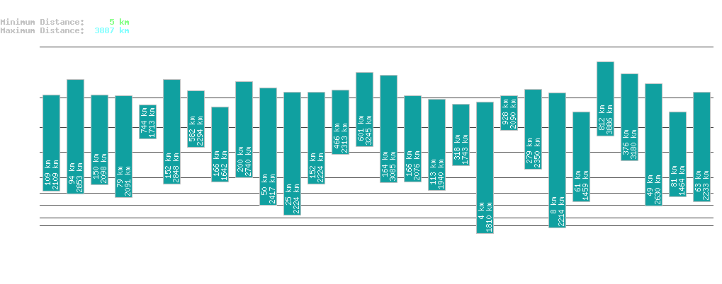 statistic_1.php