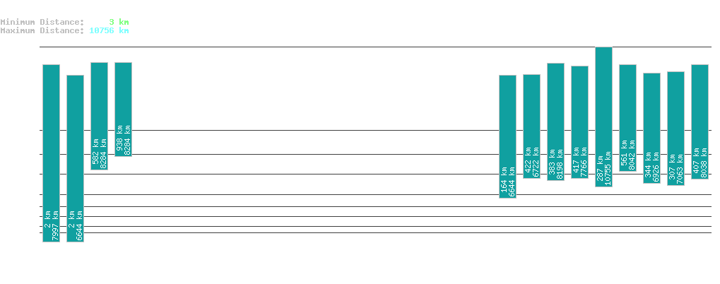 statistic_1.php