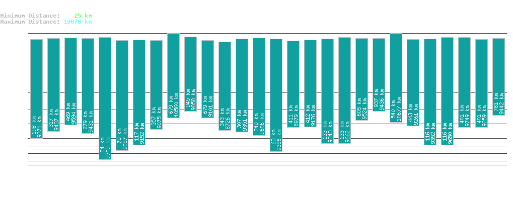 statistic_1.php