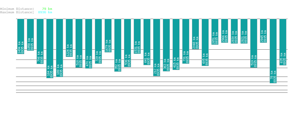 statistic_1.php