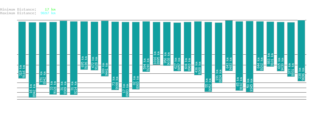 statistic_1.php