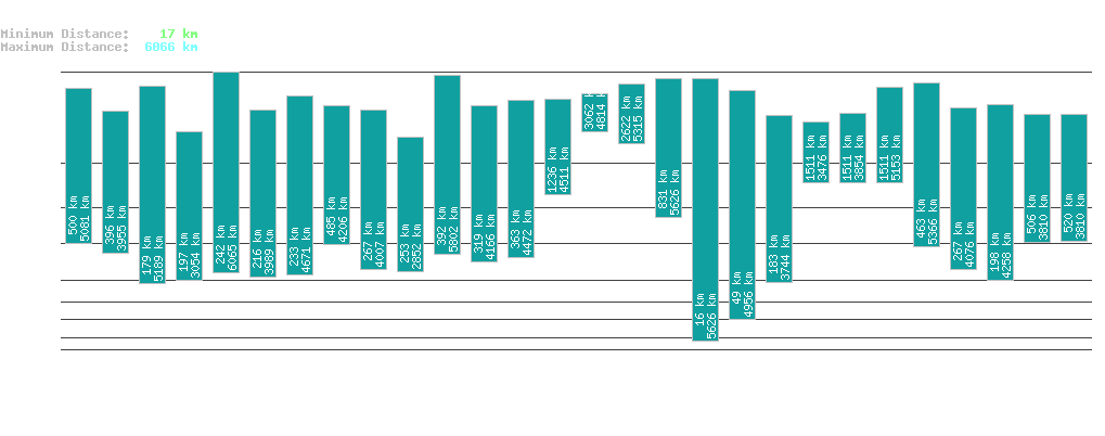 statistic_1.php