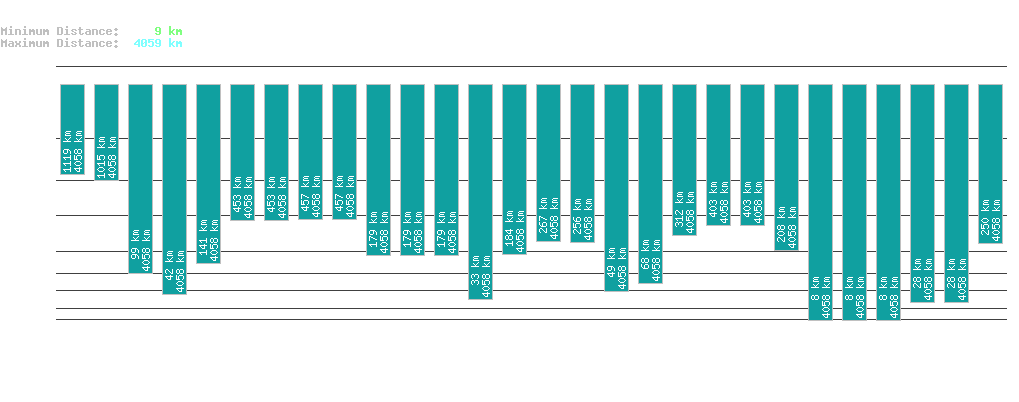 statistic_1.php