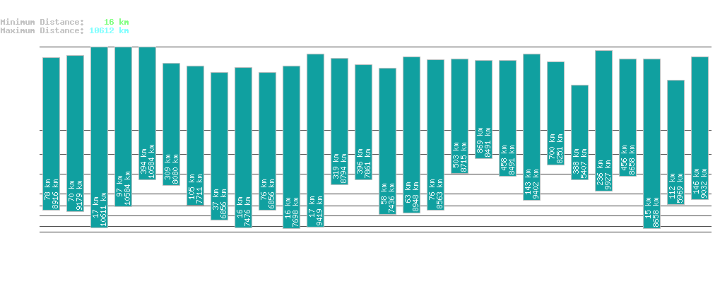 statistic_1.php