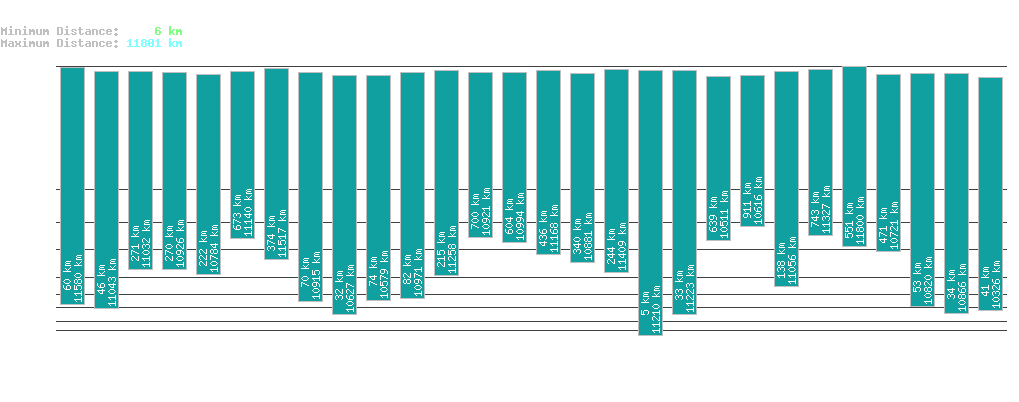 statistic_1.php