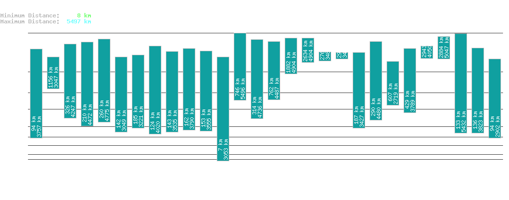 statistic_1.php