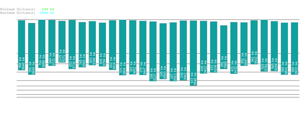 statistic_1.php