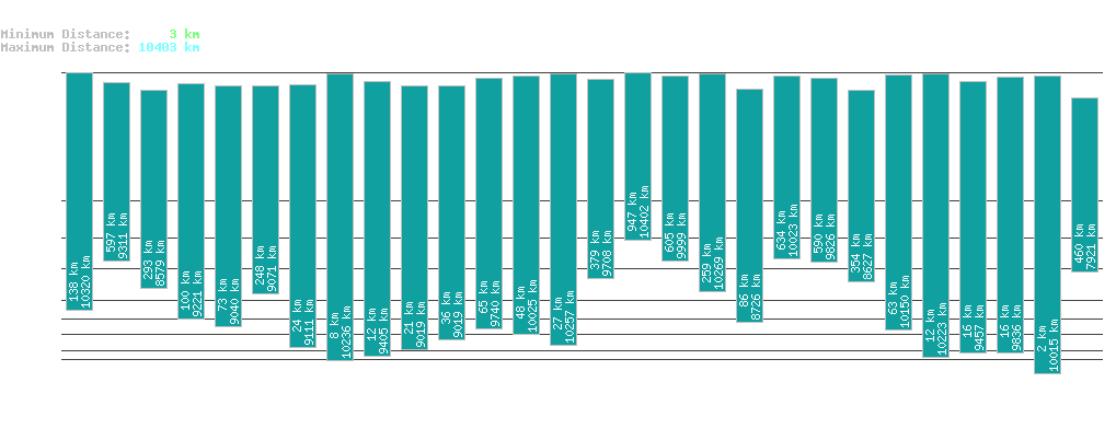 statistic_1.php