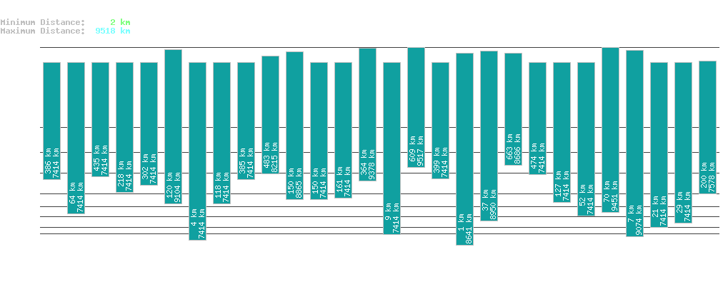 statistic_1.php