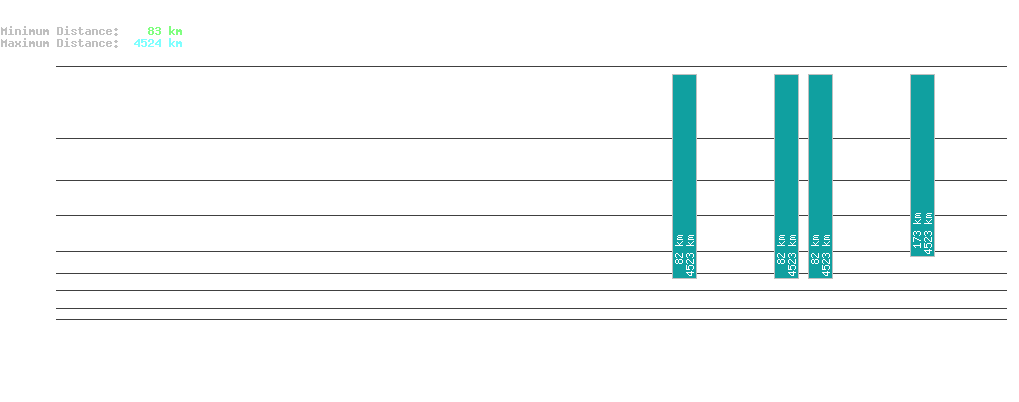 statistic_1.php