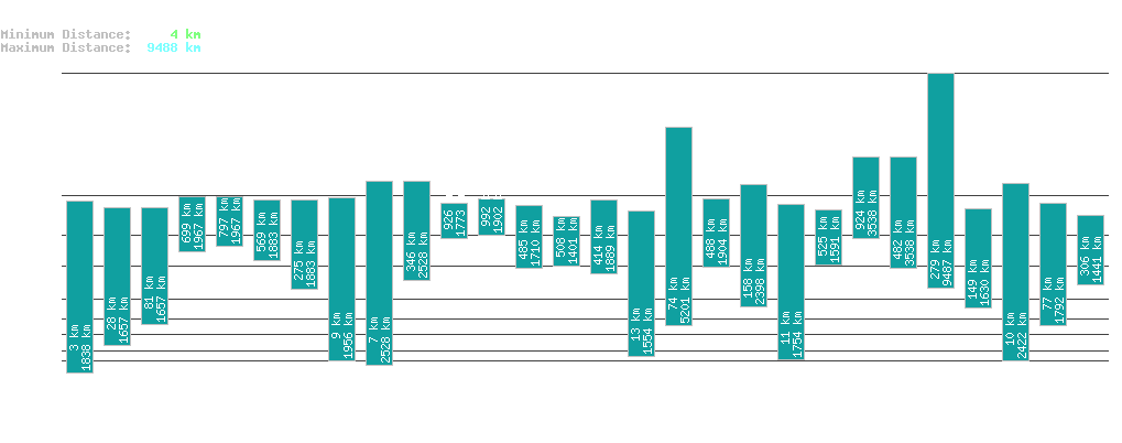 statistic_1.php