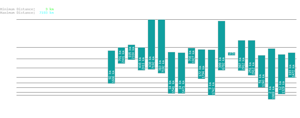 statistic_1.php