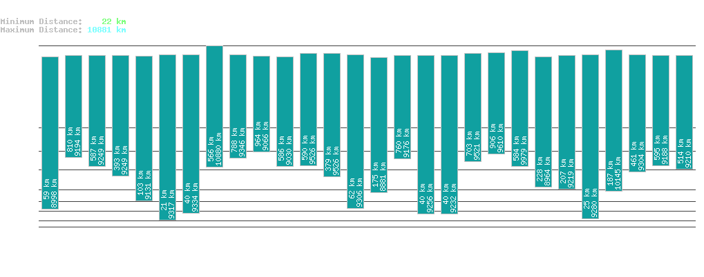 statistic_1.php