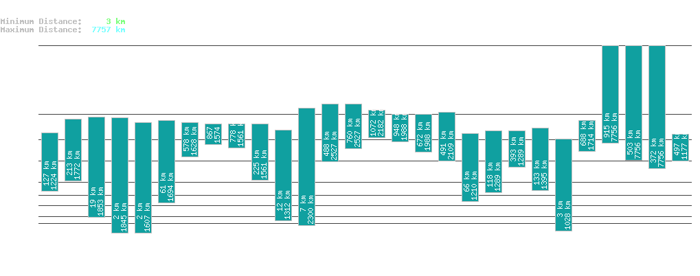 statistic_1.php