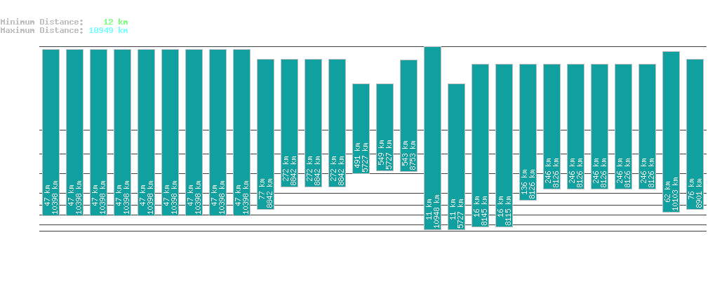 statistic_1.php