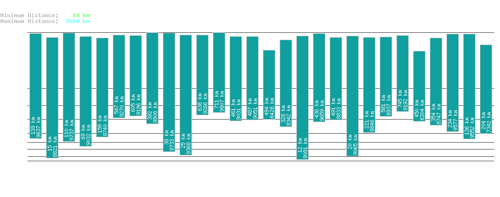 statistic_1.php