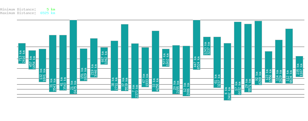 statistic_1.php