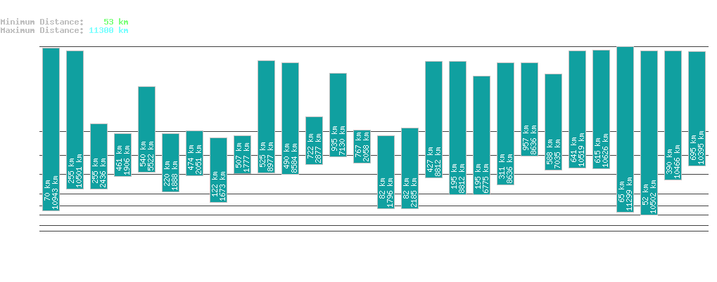 statistic_1.php