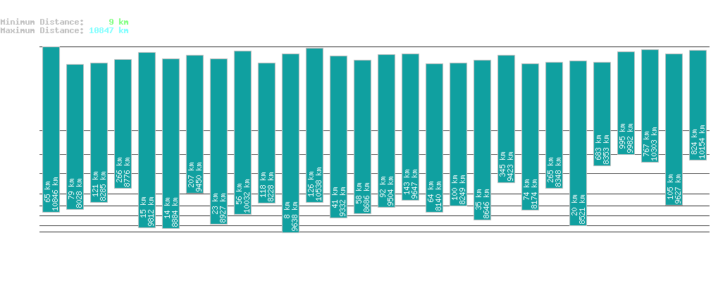 statistic_1.php