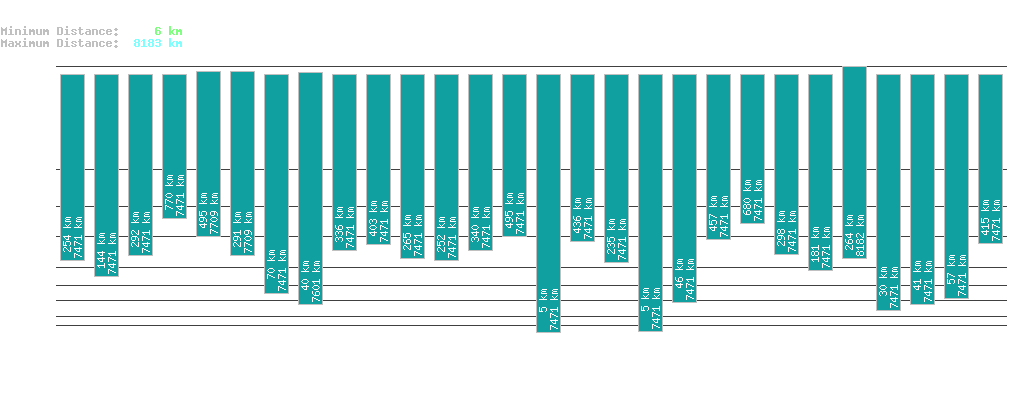 statistic_1.php