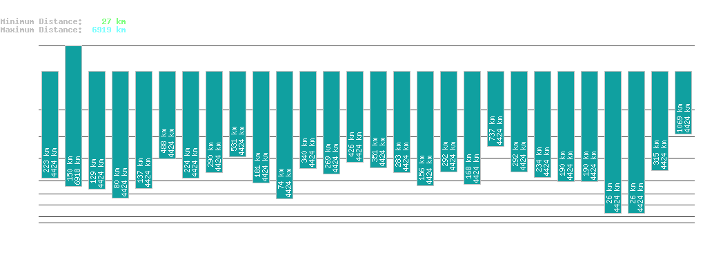 statistic_1.php