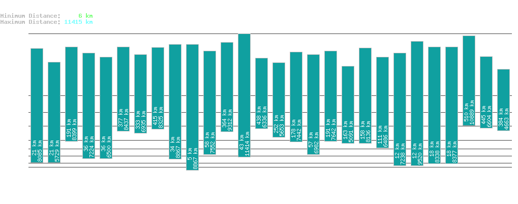 statistic_1.php