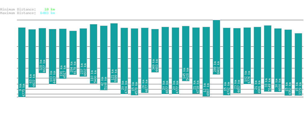 statistic_1.php