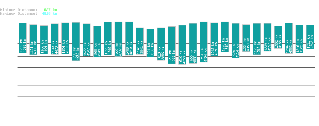 statistic_1.php