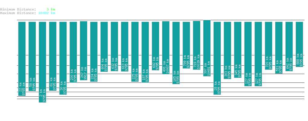 statistic_1.php