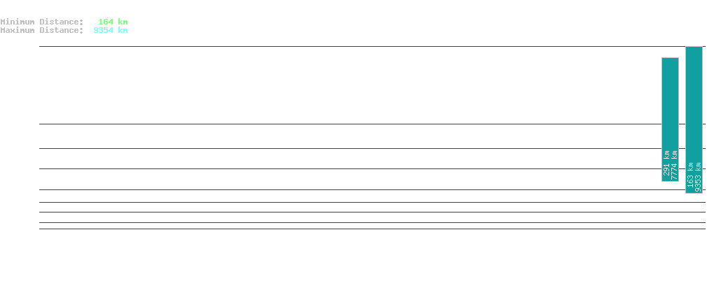 statistic_1.php