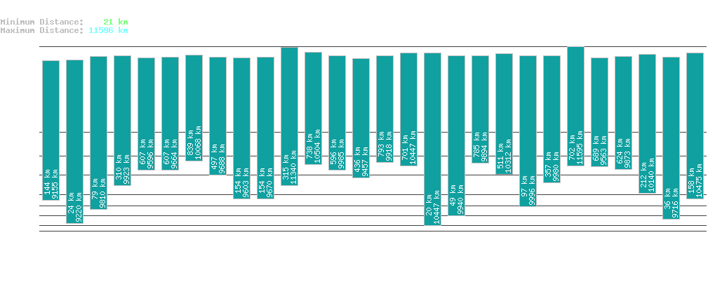 statistic_1.php