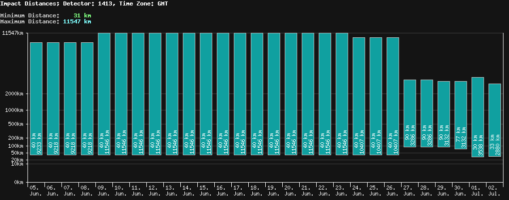 statistic_1.php