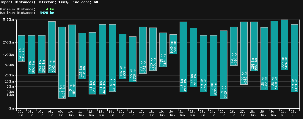 statistic_1.php