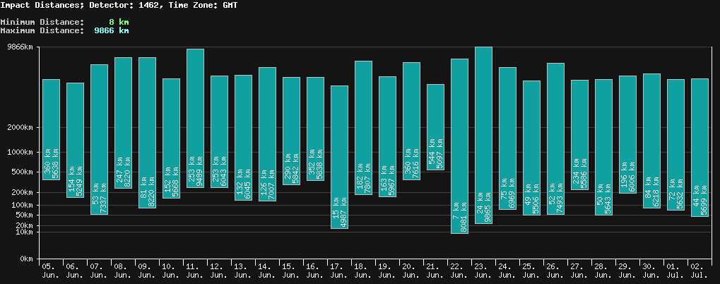 statistic_1.php